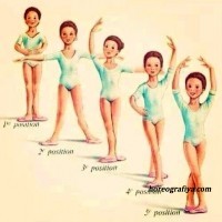 Презентация + тестирование "Позиции ног в классическом танце"